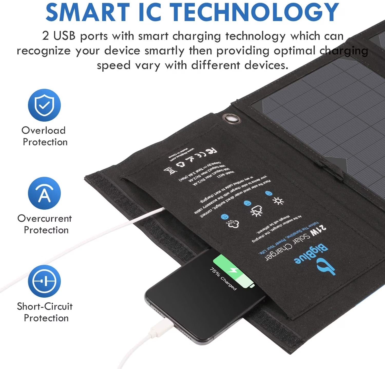 BigBlue SolarPowa 28W Solar Panel