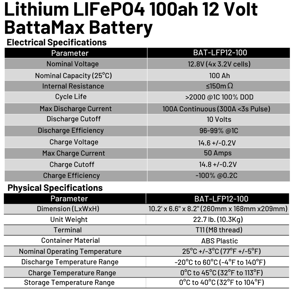 Windy Nation BattaMax 12V 100Ah LiFePO4 Battery