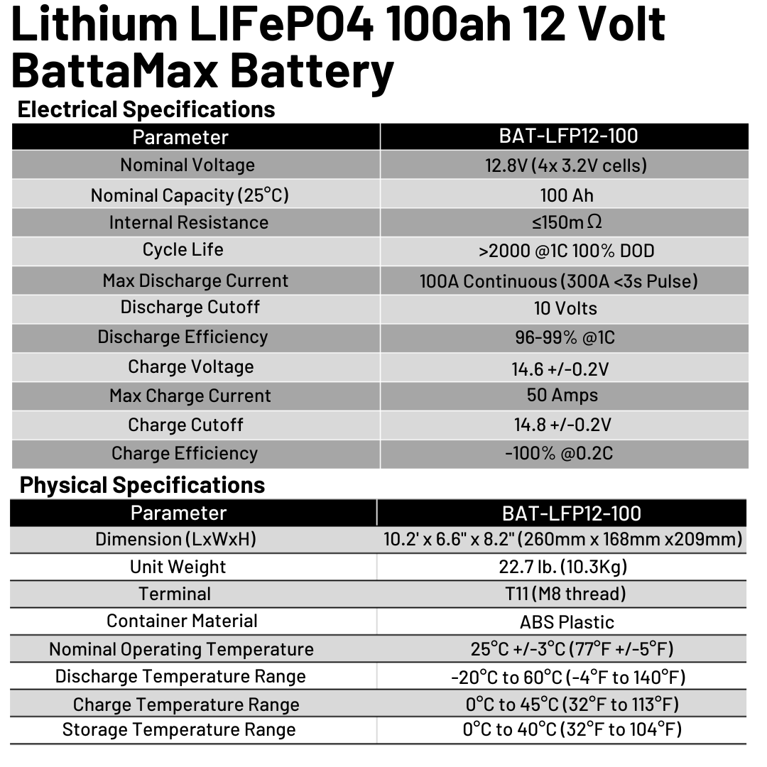 Windy Nation BattaMax 12V 100Ah LiFePO4 Battery